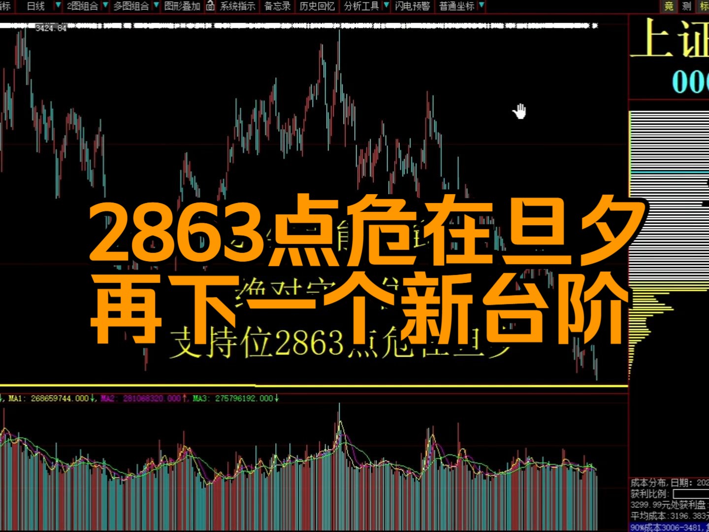 详细阅读:今日股市分析(今日股市分析及午评) 今日股市分析(今日股市分析及午评)